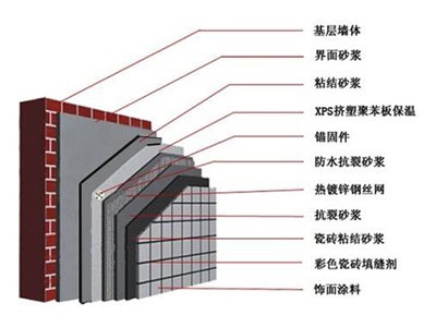 墻體施工